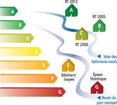 diagnostic-performance-energetique